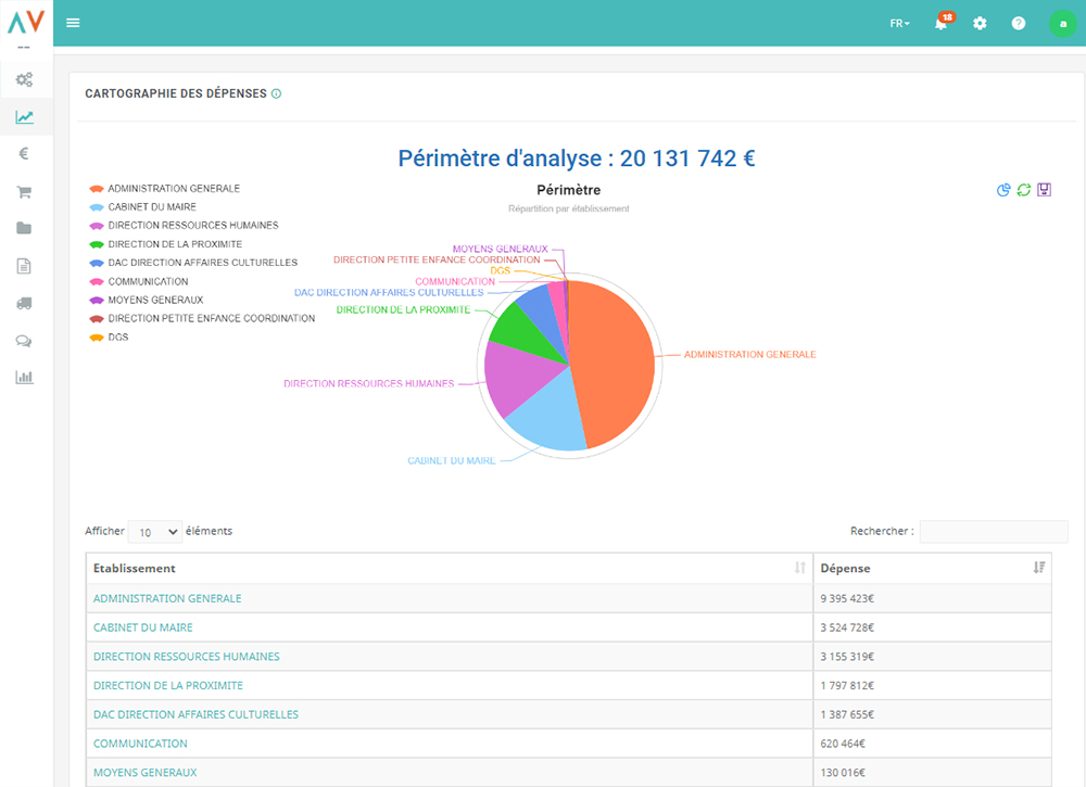 Okaveo homepage Okaveo Plateforme achats Okaveo - dépenses