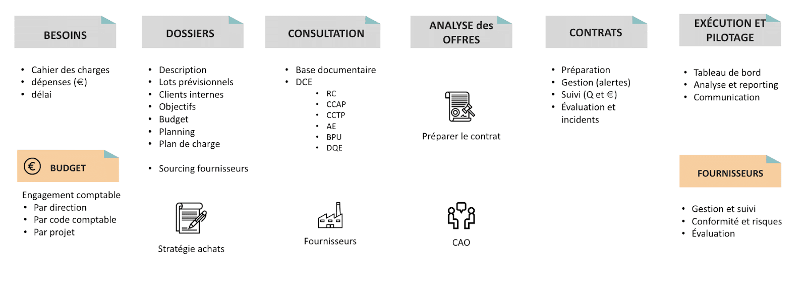 flux-de-travail-de-l-acheteur