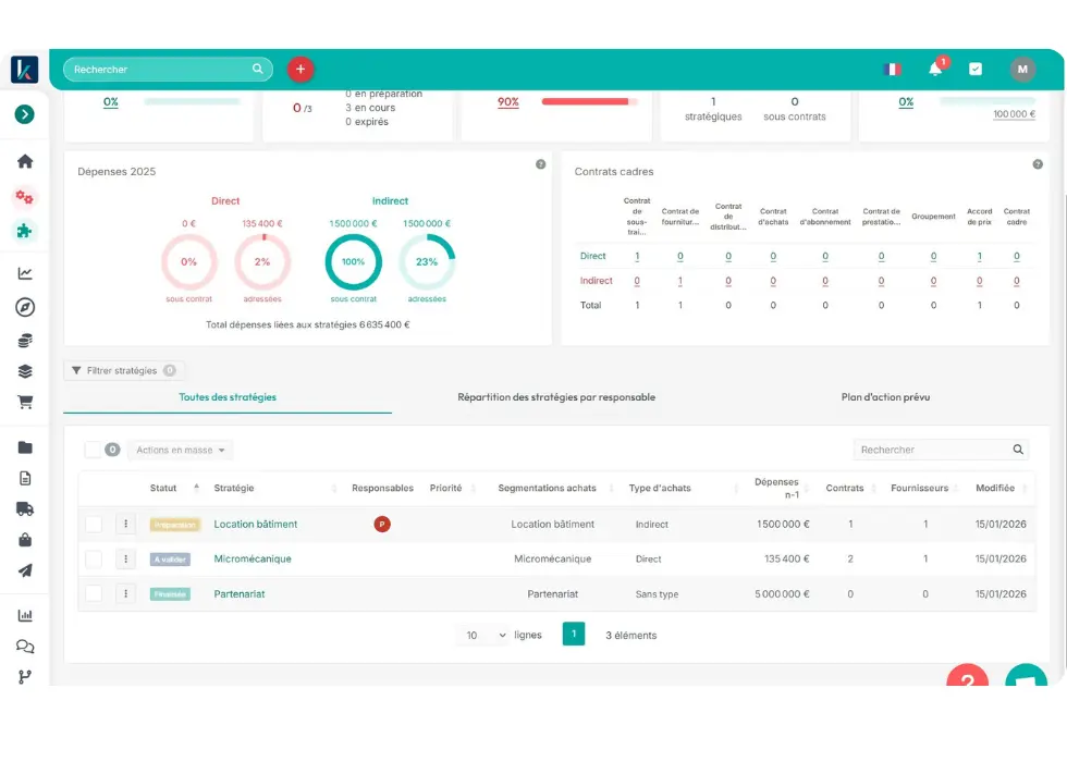 audit et strategie achats_ Définissez vos stratégies achats