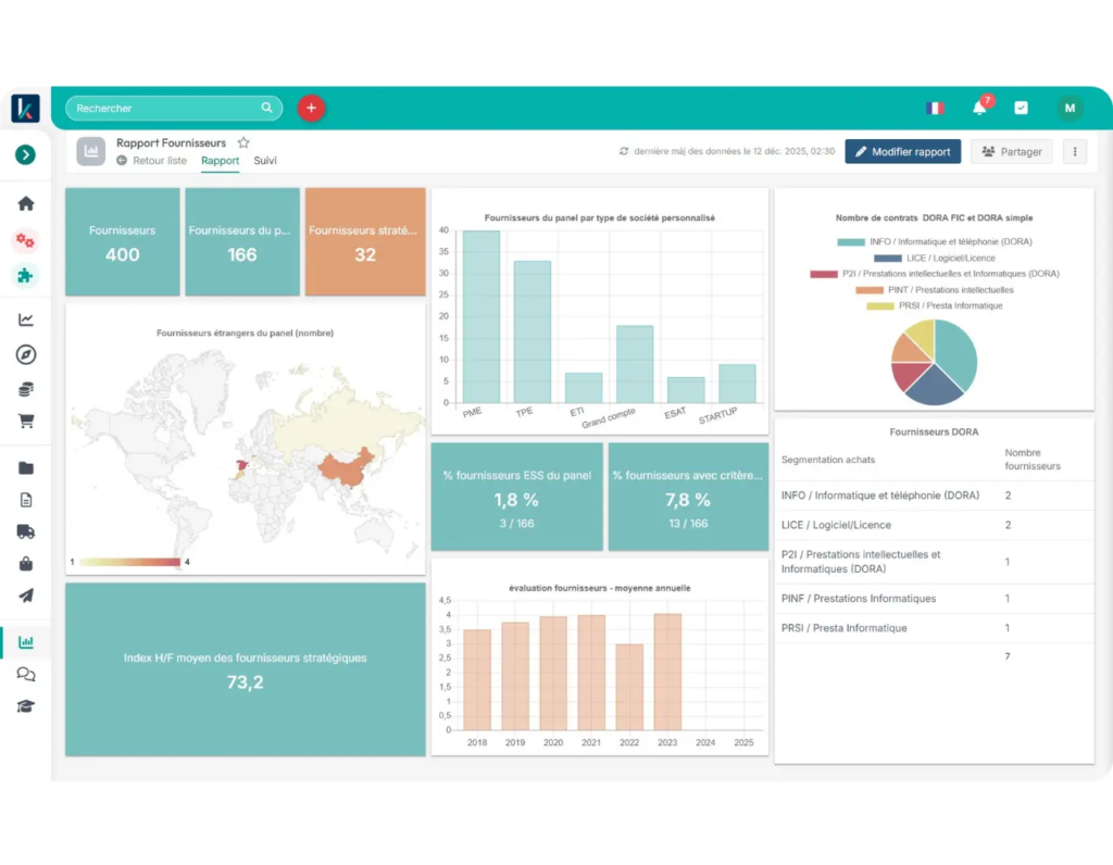 Performance achats_Gagner en visibilité_