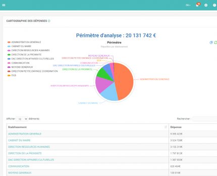 Plateforme achats Okaveo - dépenses